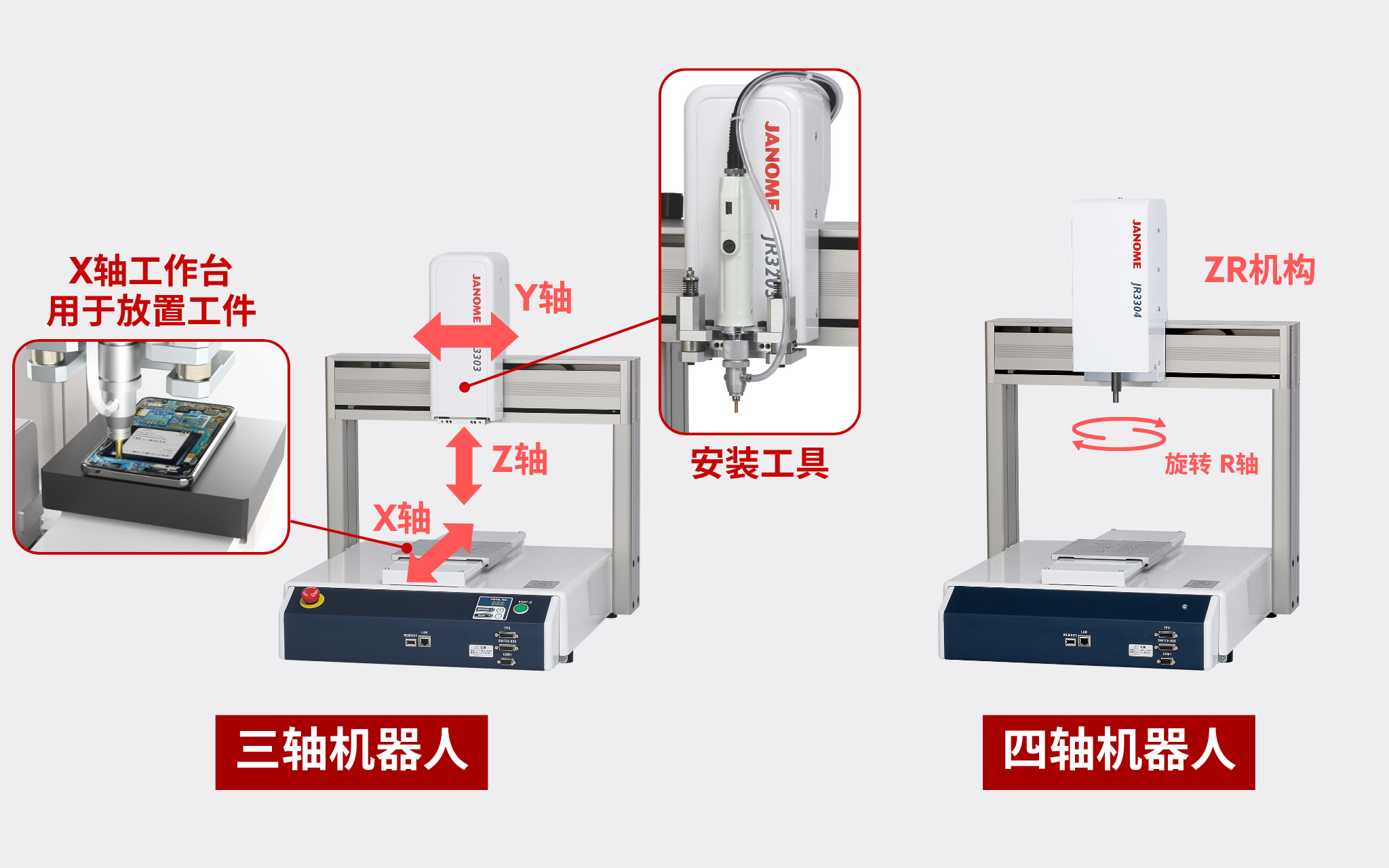 桌上型机器人是什么？即使是自动化新手也能理解的基本结构与应用示例
